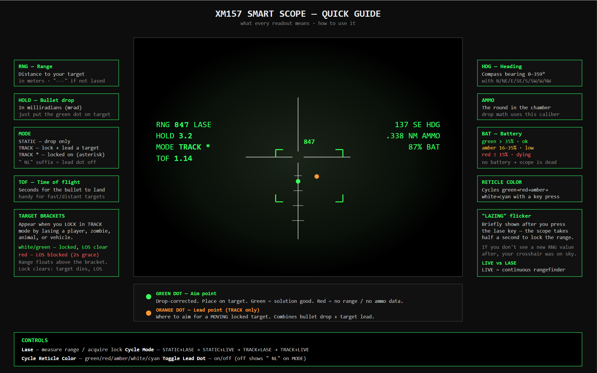 XM157 Smart Scope HUD — Quick Guide